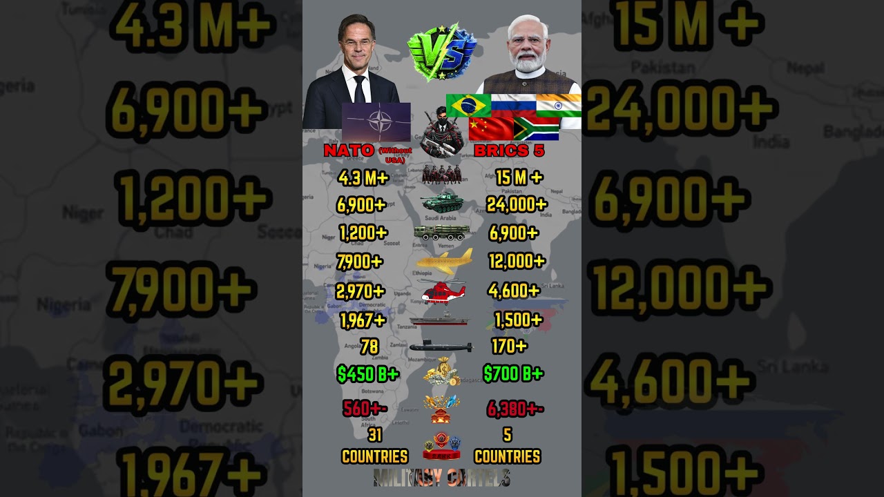 NATO vs BRICS Military Power Comparison 2026 | Who Is Stronger ?