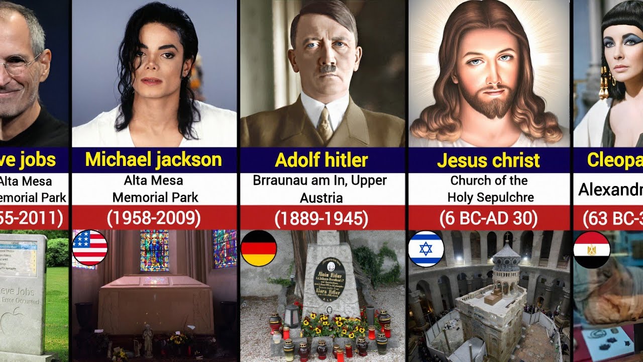 Gravesite of Famous People