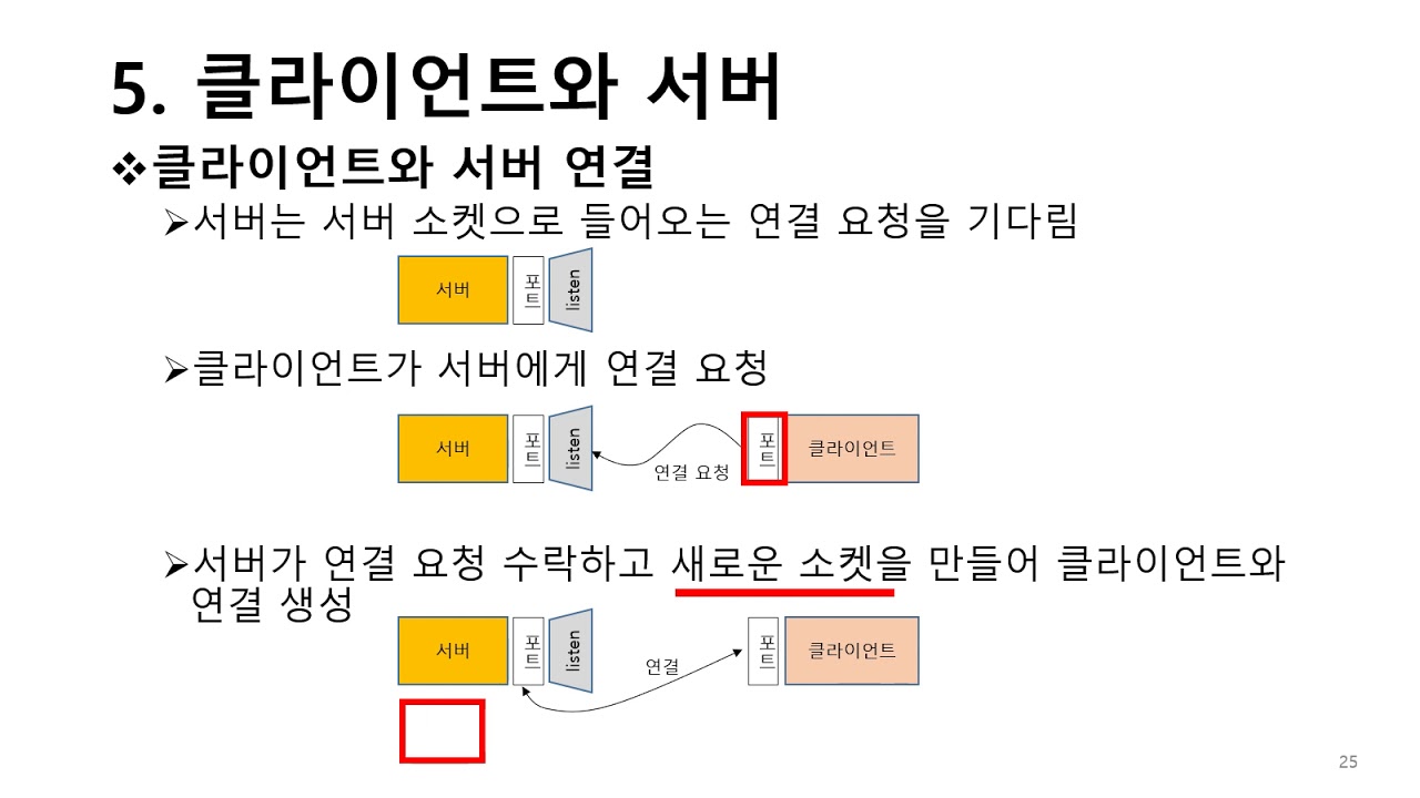 소켓 프로그래밍