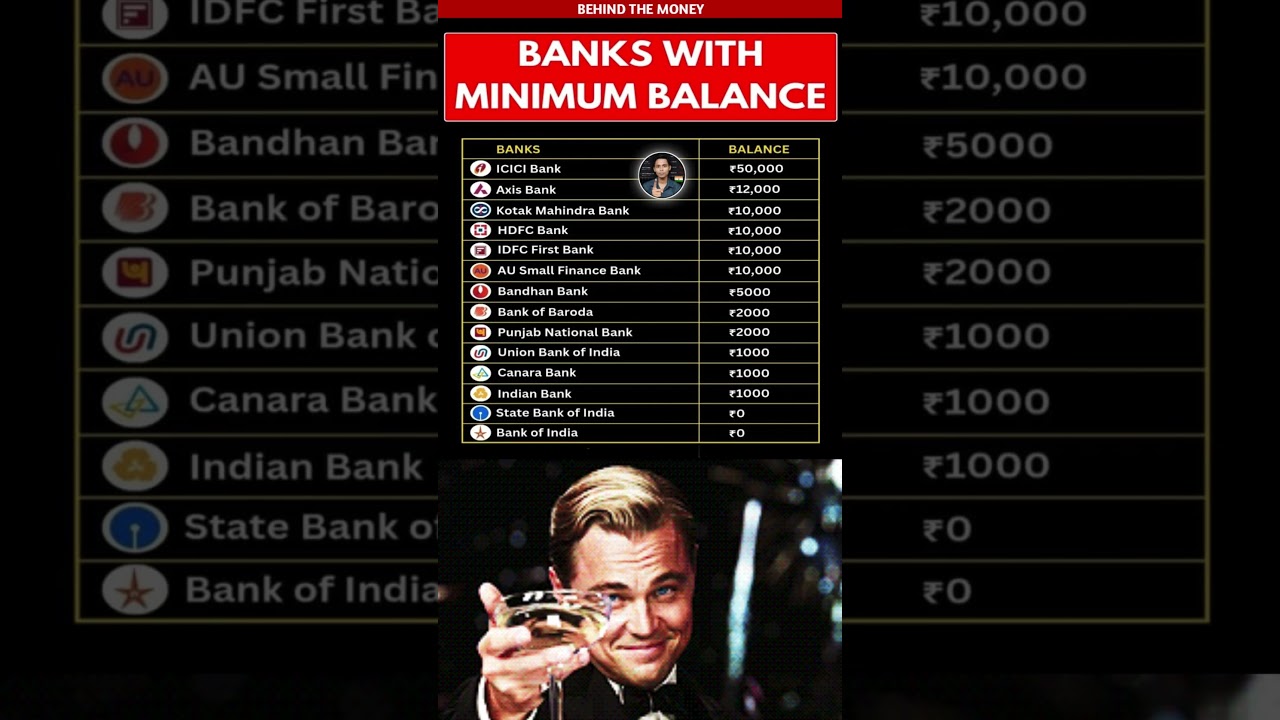 Minimum balance required in Savings account #shorts #youtubeshorts #shortsvideo