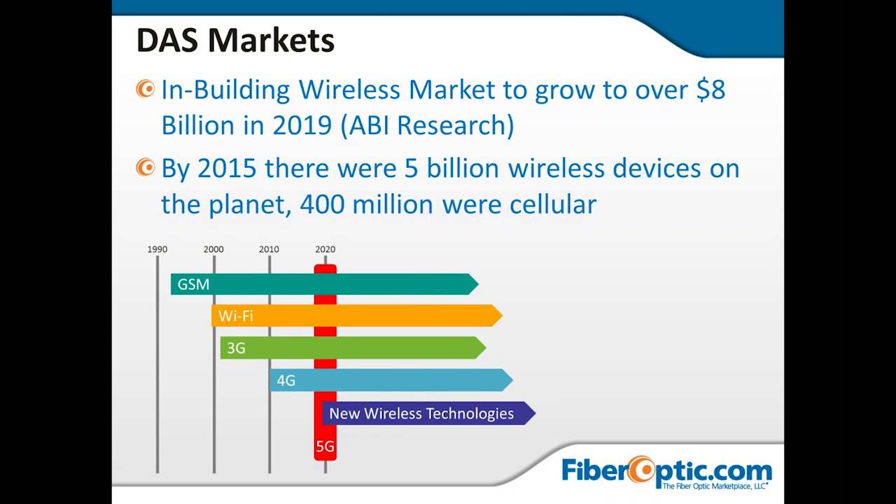 On-Demand: DAS Basics and Certifying the Fiber Backbone