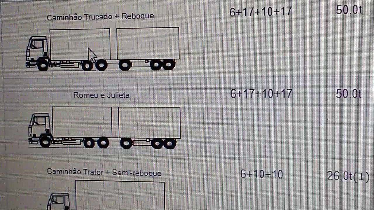 LEI DA BALANÇA