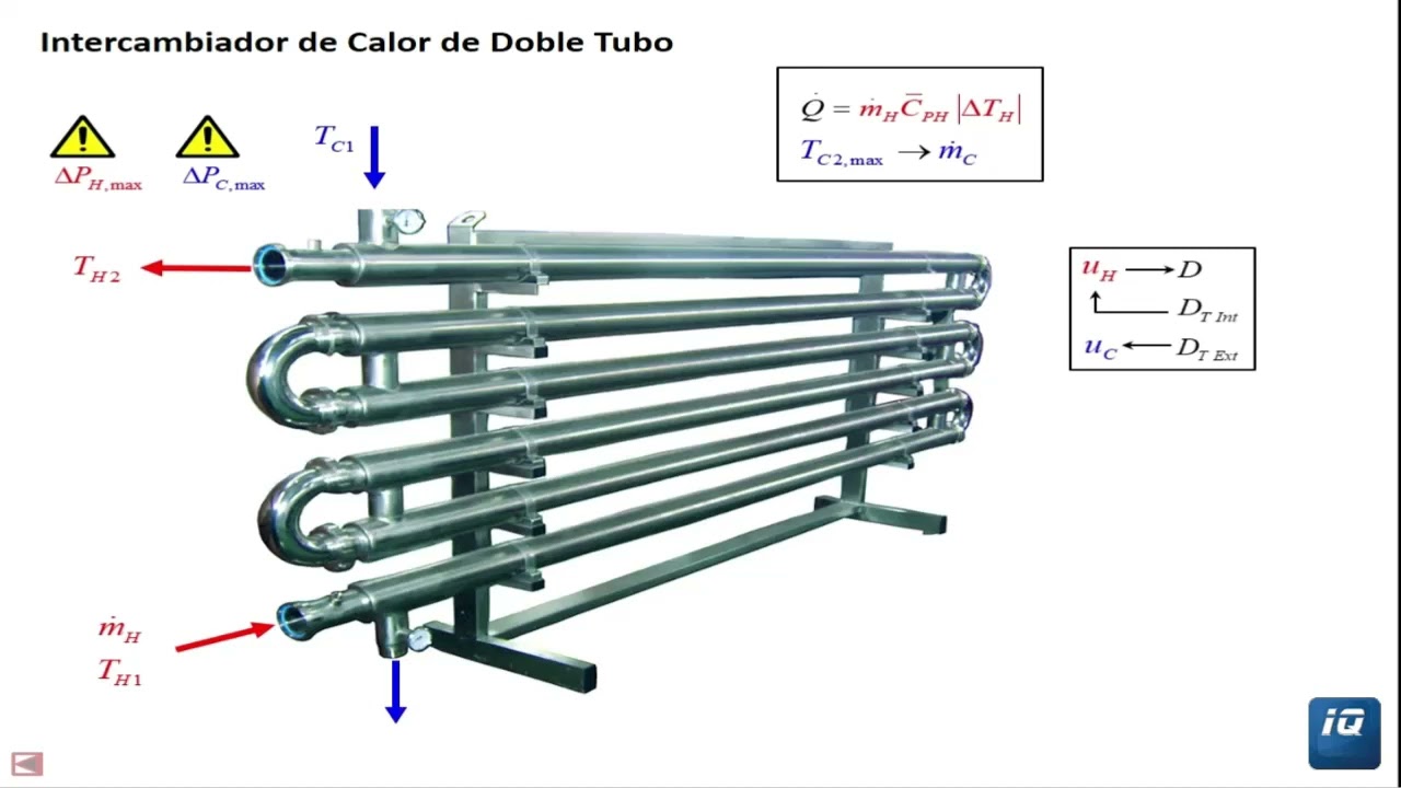 Intercambiador de Doble Tubo
