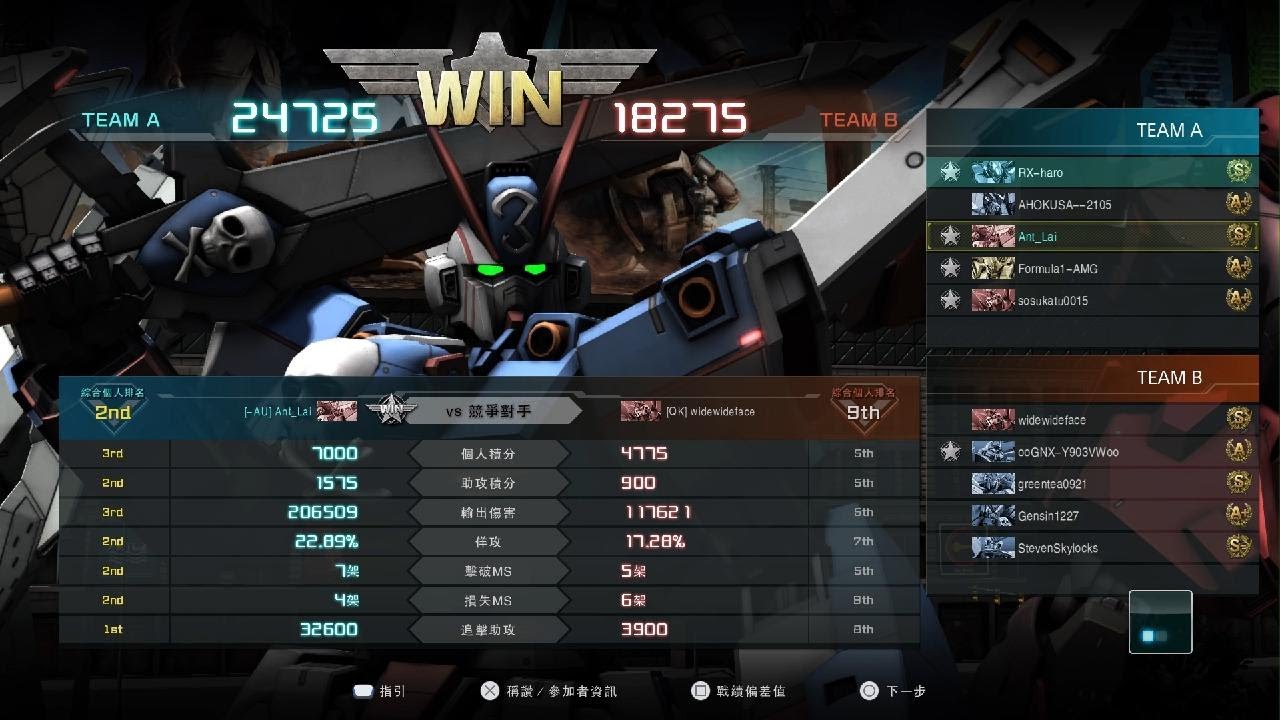 GBO2 X3 20萬