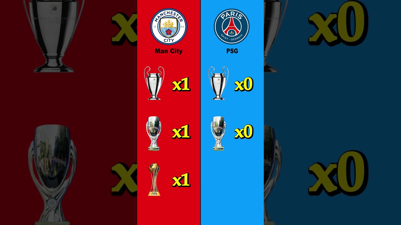 Manchester City vs PSG All UEFA Trophies Comparison | Football Focus Today