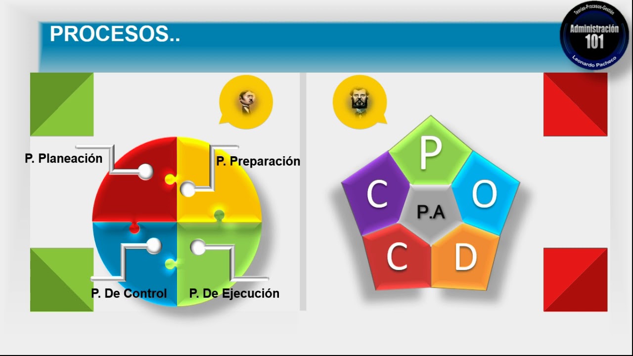 Teoría Científica vs Teoría Clásica de la Administración