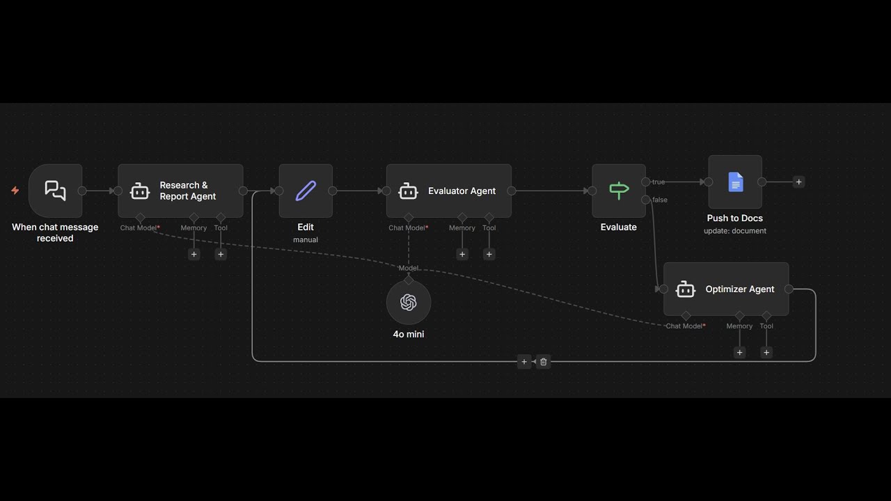 Building AI Agents – Episode 12: n8n (Evaluator & Optimizer)