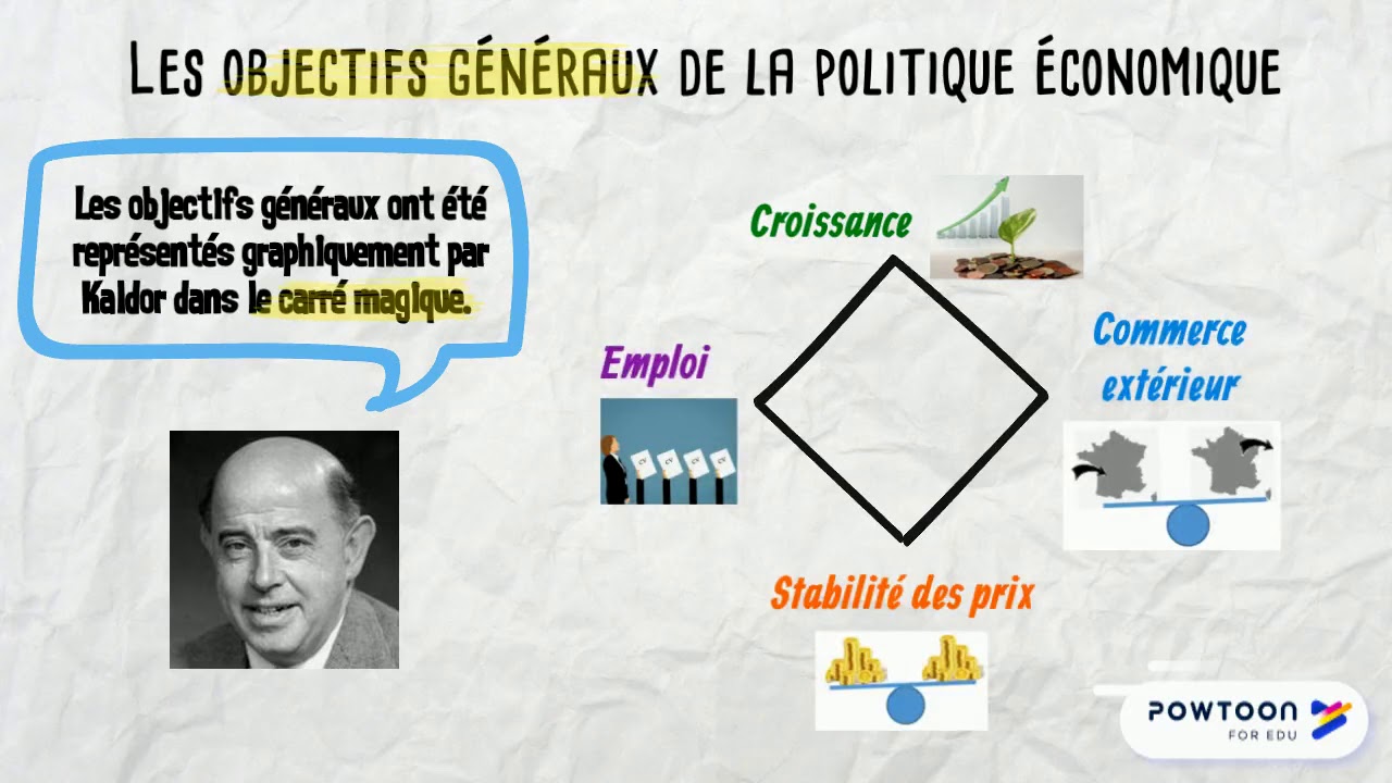 Politique économique - Partie 1