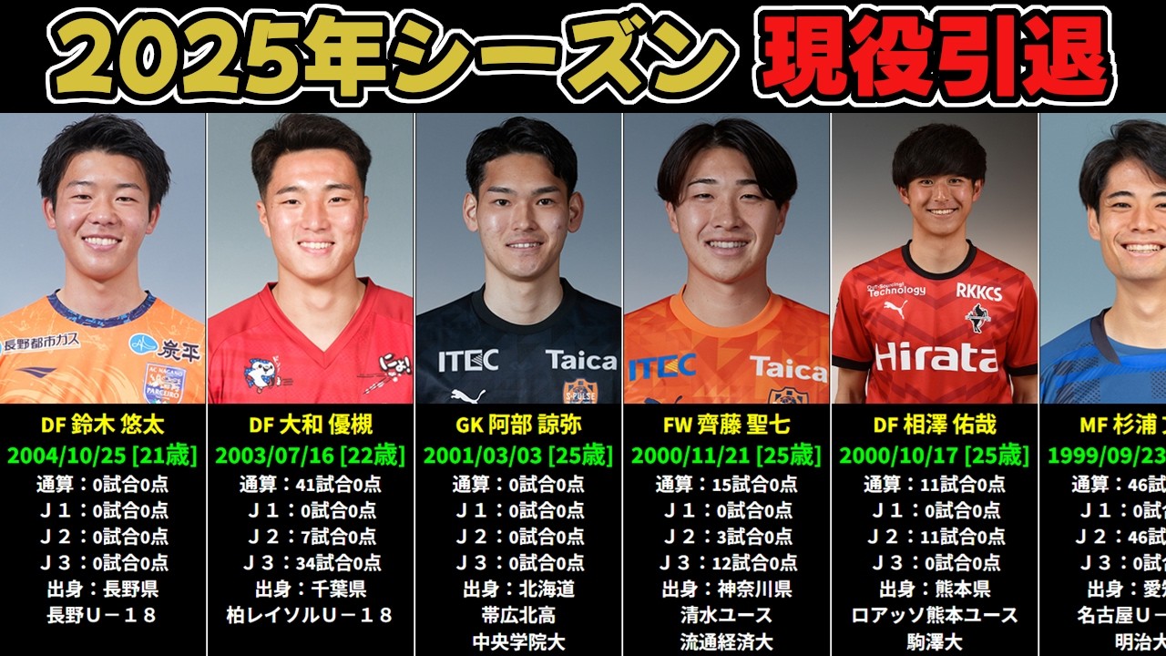 【Jリーグ】2025年シーズン引退選手49人（海外・JFL以下除く）