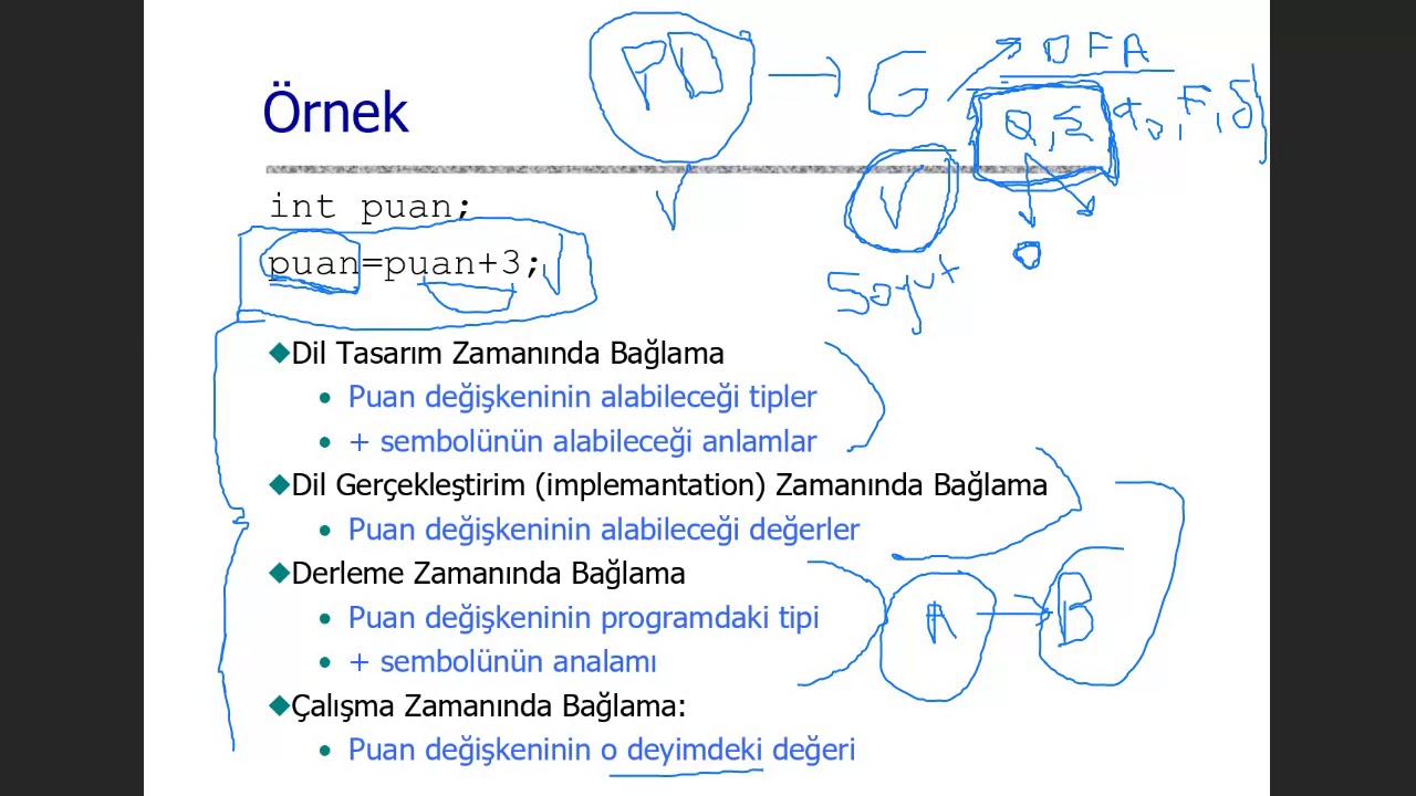 2020 G&uuml;z Programlama Dilleri Ders 14
