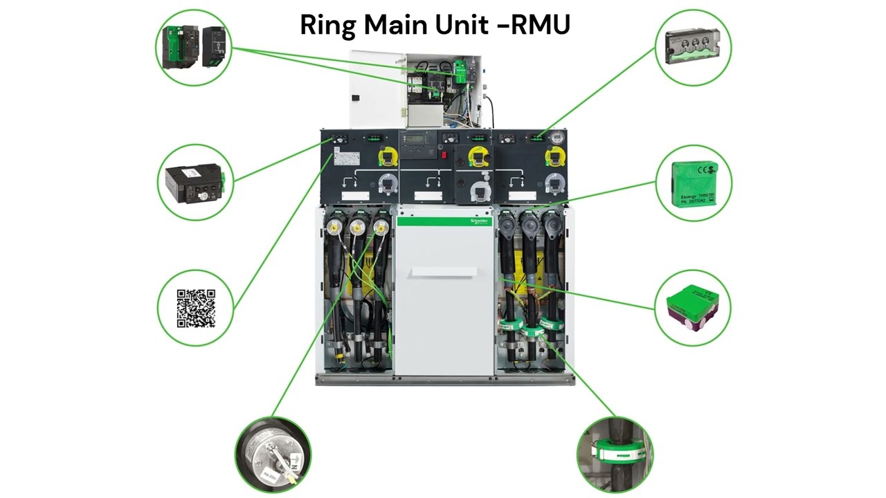 كل ما تحتاج معرفته عن وحدة الحلقة الحلقية (Ring Main Unit – RMU) في توزيع الجهد المتوسط.