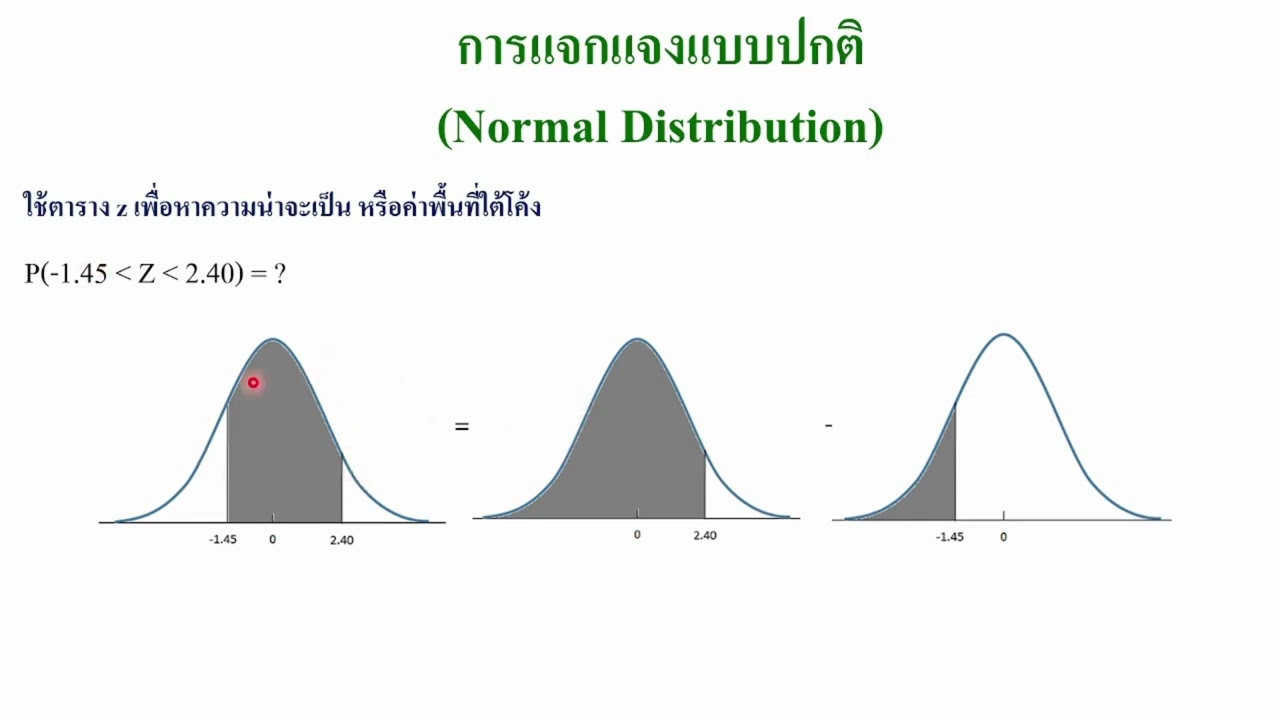 การแจกแจงแบบปกติ (Normal Distribution)