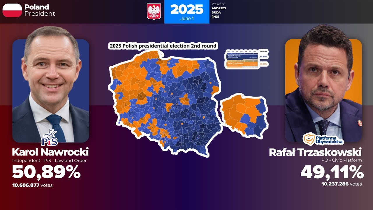 All Polish Presidential Elections (1990-2025)