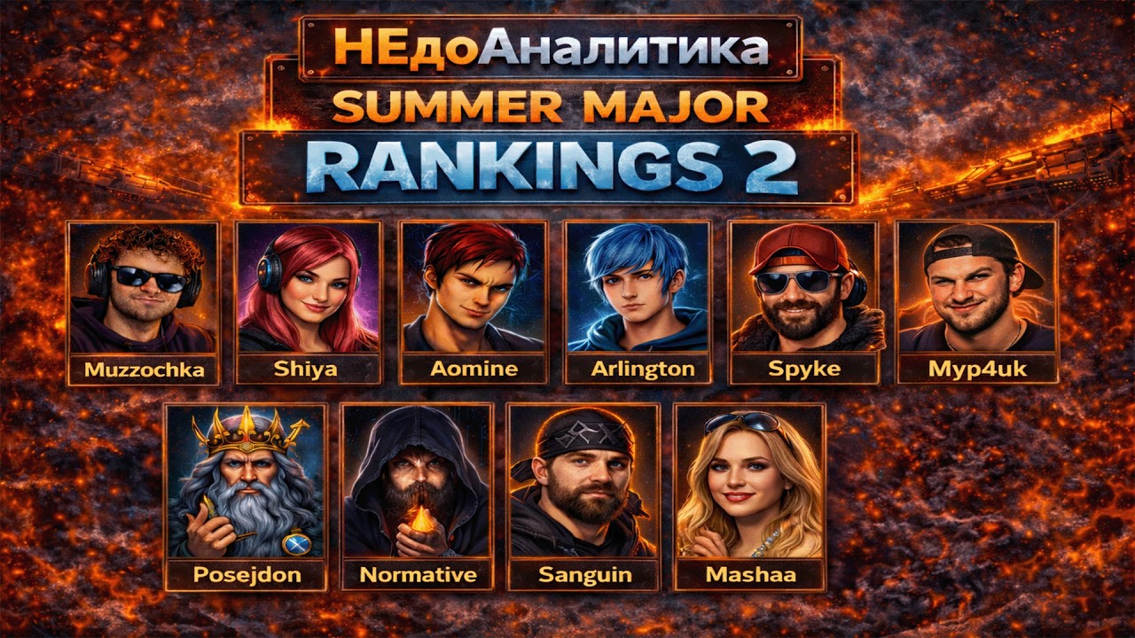 НедоАналитика | Muza, Shiya, Aomine, Arlington, Myp4uk,  Posejdon, Normative, Spyke, Sanguin, Маша