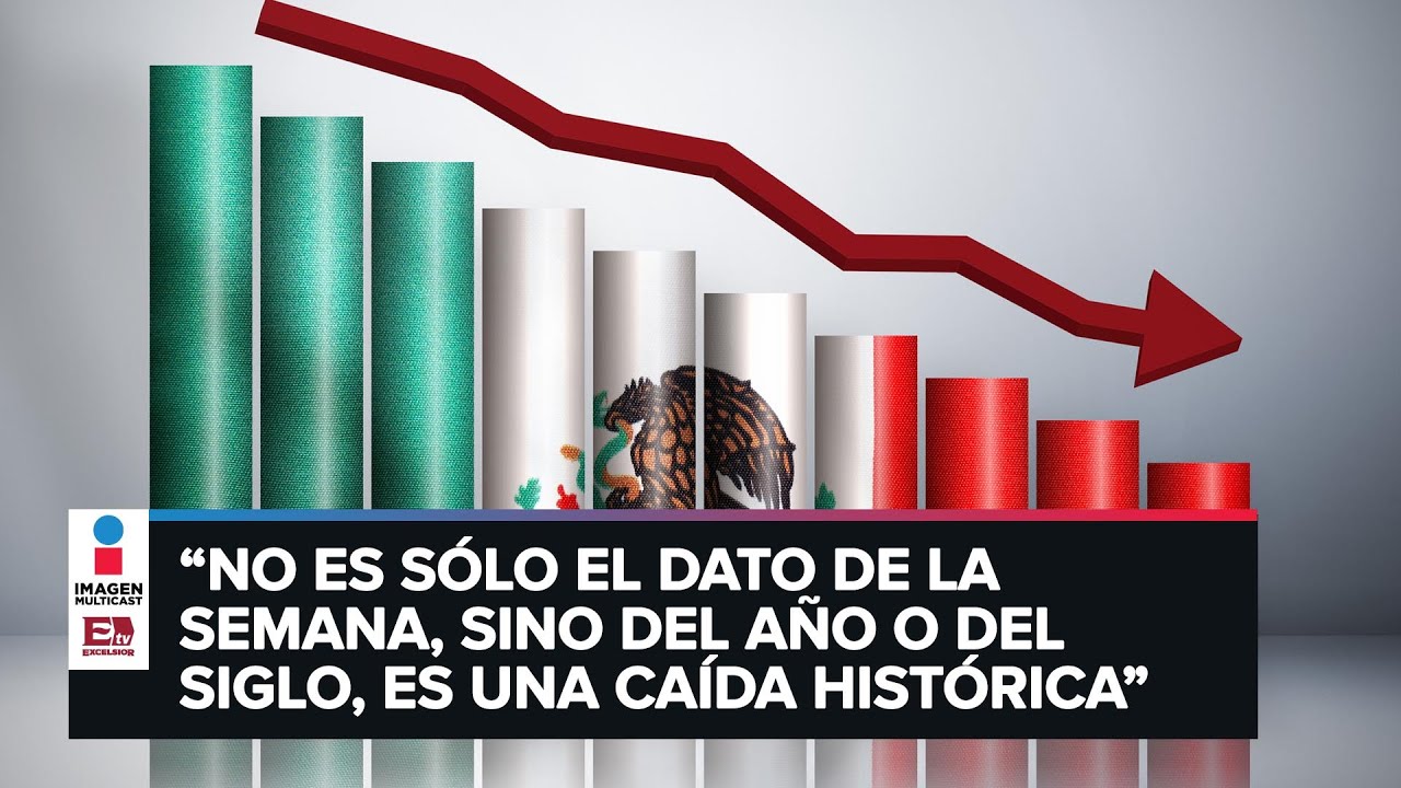 Ca&iacute;da del PIB en M&eacute;xico durante 2020