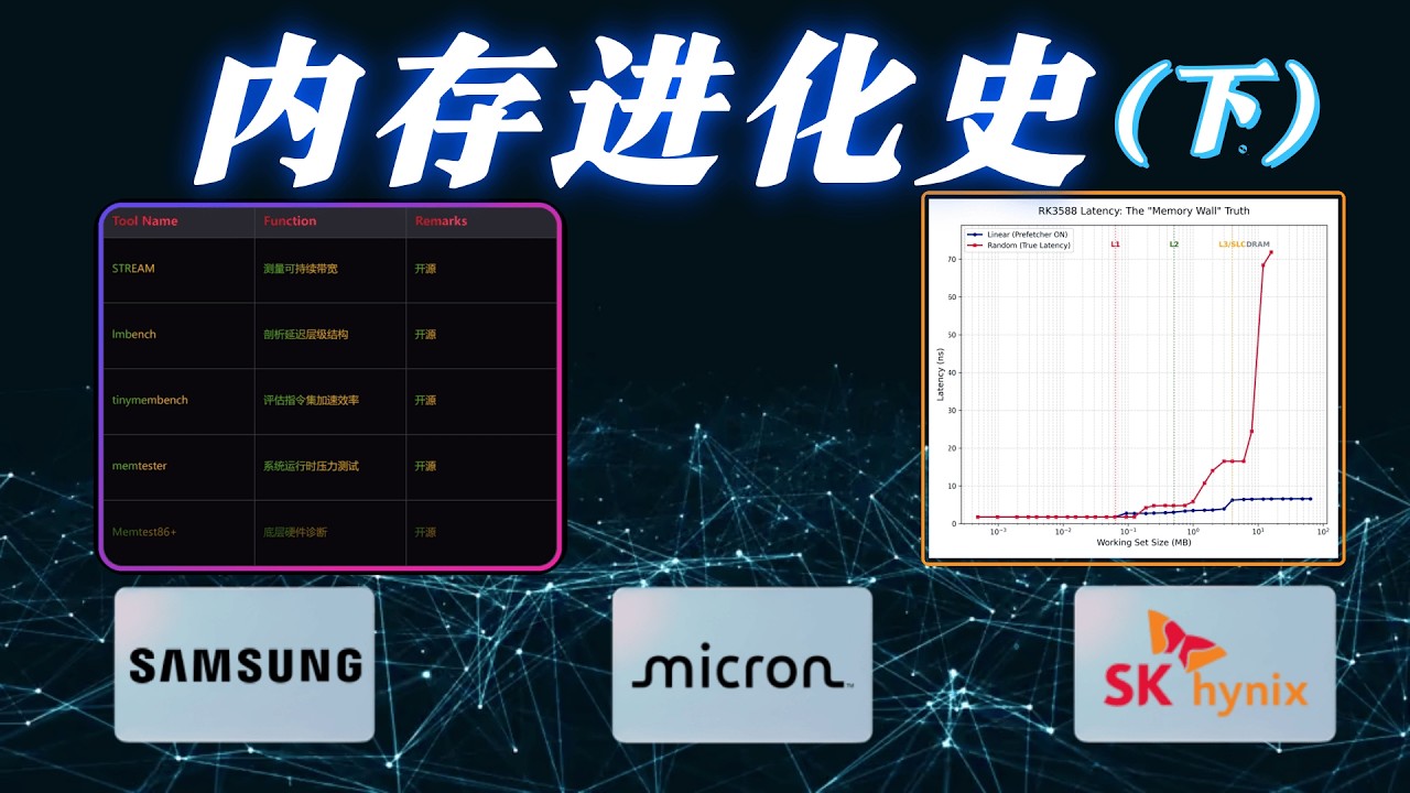 内存进化史：内存颗粒 颗粒巨头 开源benchmark工具  内存性能测试示例（下）