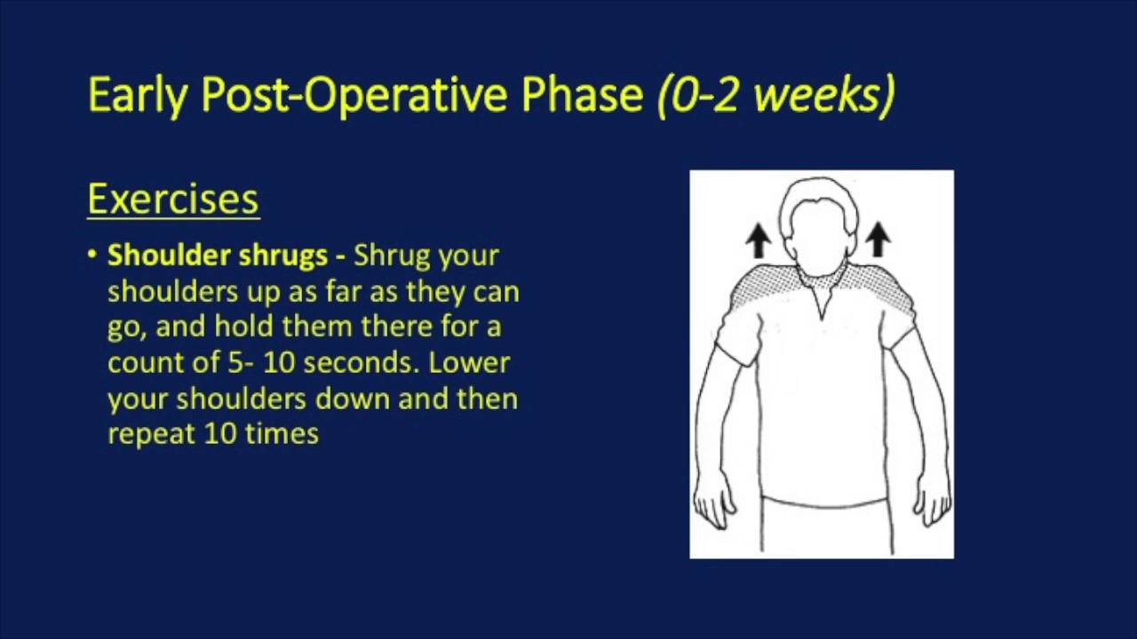 Rotator Cuff Repair - Post Operative Rehabilitation Protocol