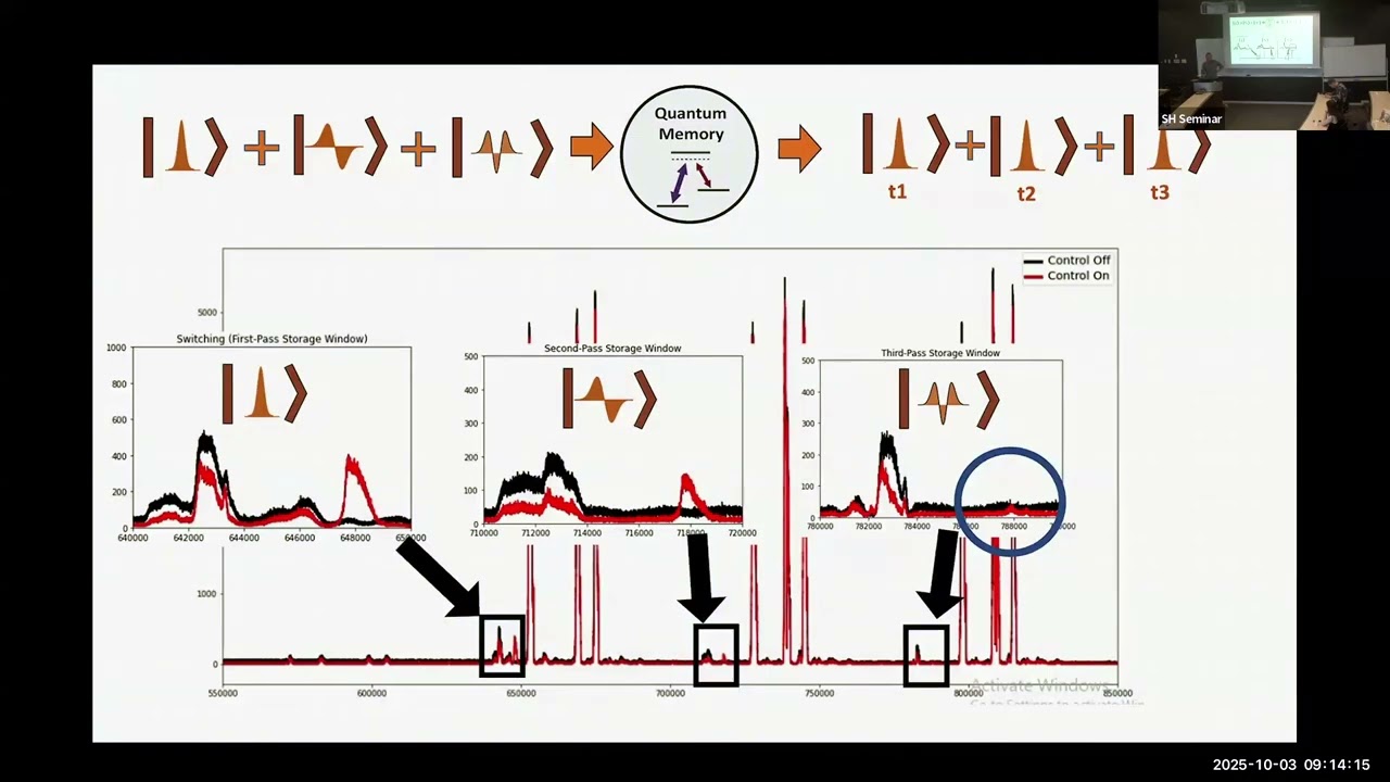 OSP2025 | Steven Sagona Stophel | Tutorial on Quantum Memories | Okinawa School in Physics 2025