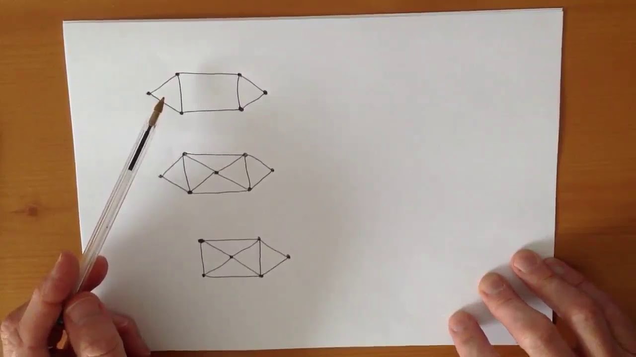 Further Maths: Eulerian Graphs