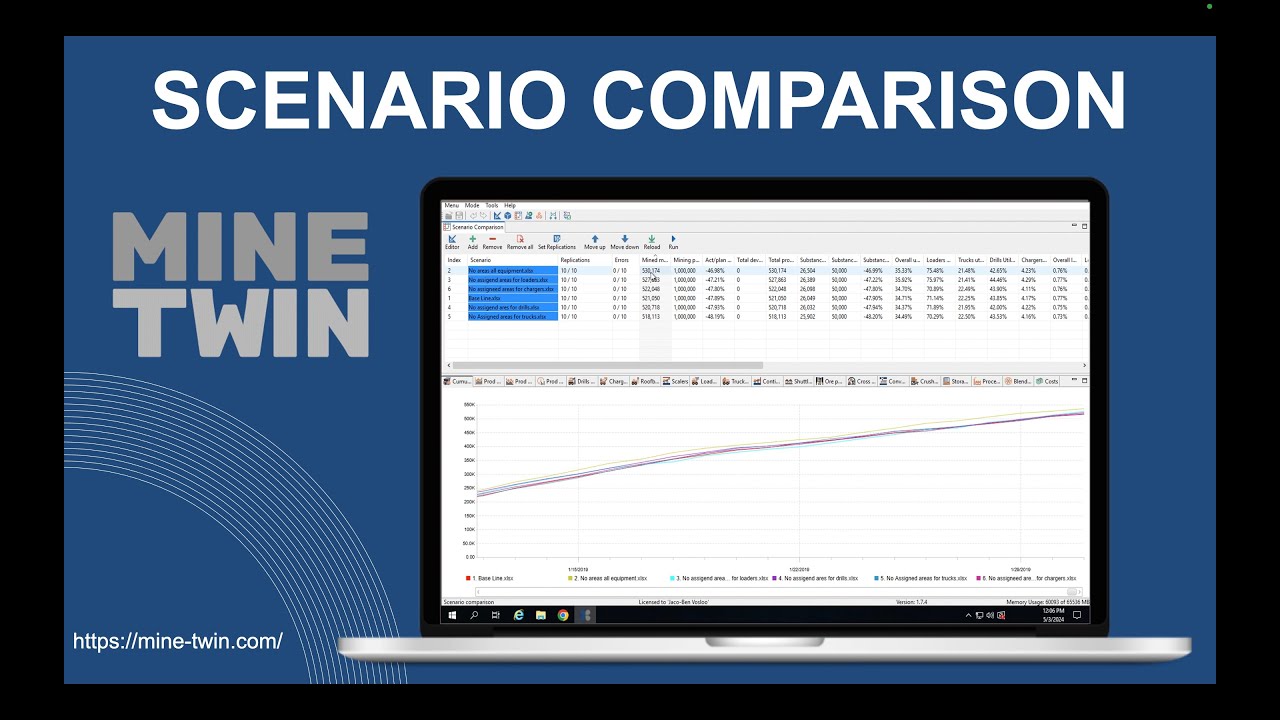 MineTwin Scenario comparison