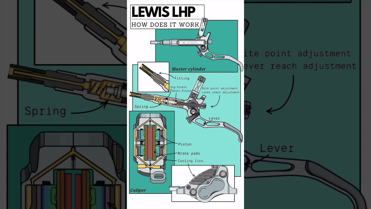 Let&rsquo;s see how Lewis brakes work #mtb #ebike #automobile #downhill #mountainbike