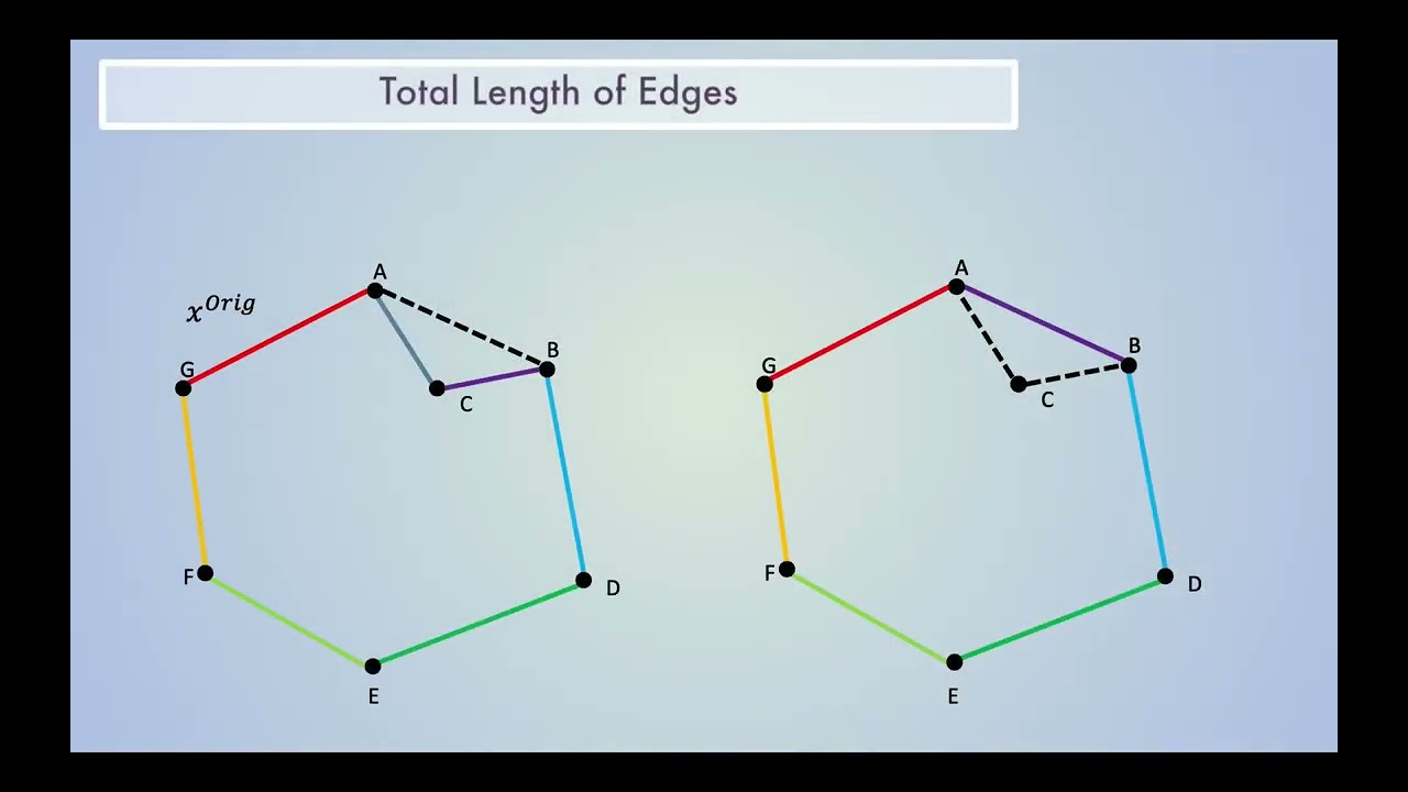 Minimal Cycle Representatives from Persistent Homology [Lu Li]