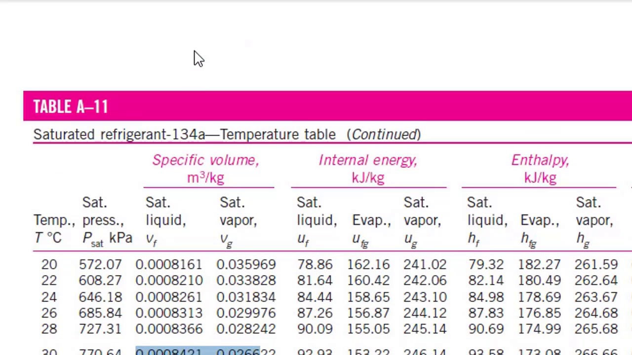 TERMODINÁMICA:  tablas termodinámicas de R134a