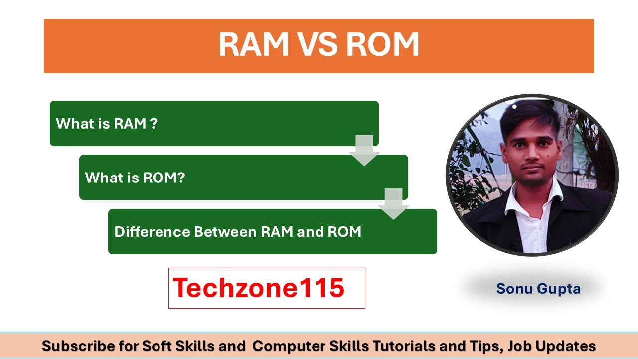 RAM VS ROM, What is RAm?, What is ROM @ITSonu7i