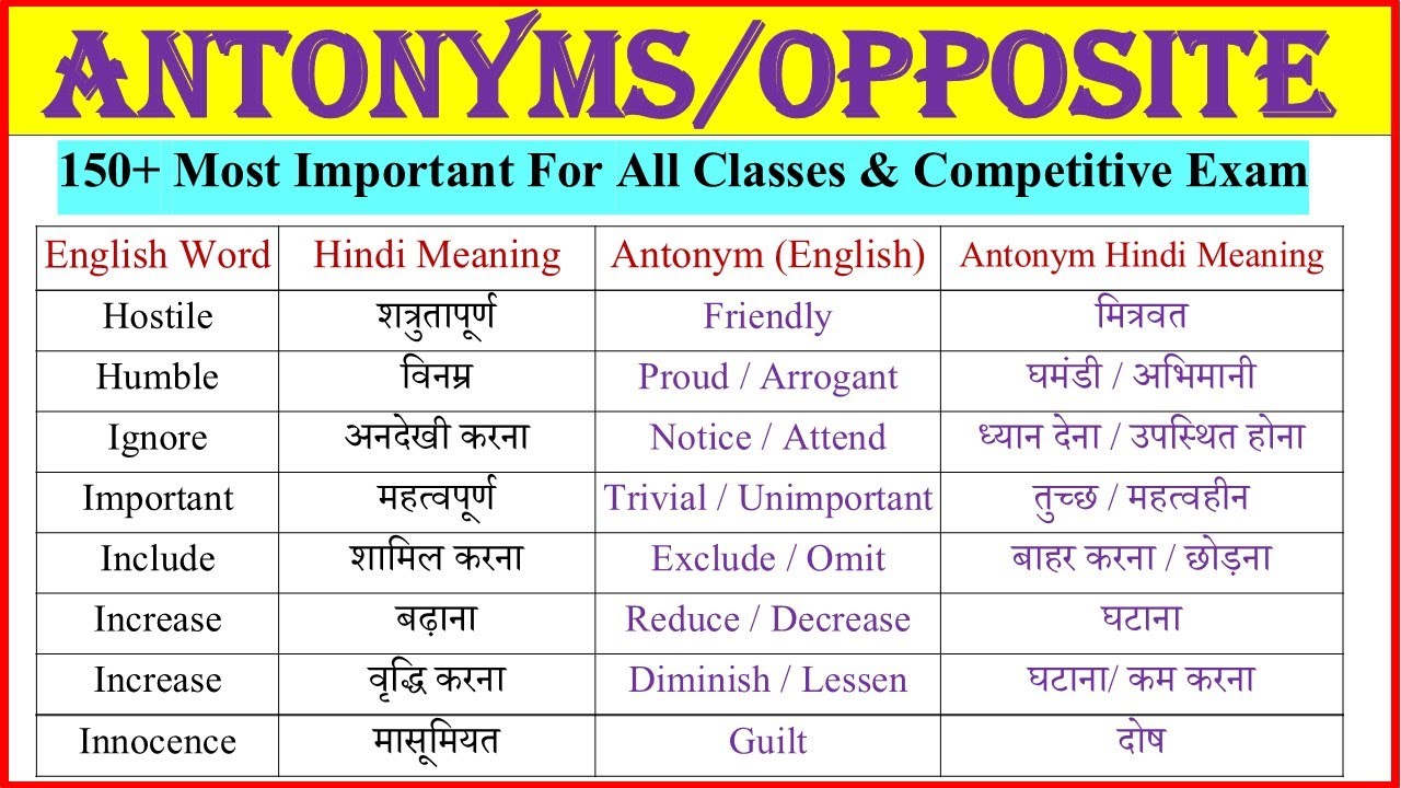 Antonyms in English with Hindi Meaning for All Competitive Exam | Opposite Words with Hindi meaning