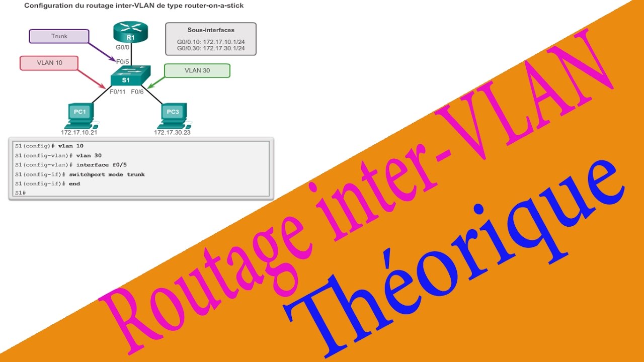 Le routage inter-VLAN (exisxtant , router on-a-stick) -Théorique- En Darija