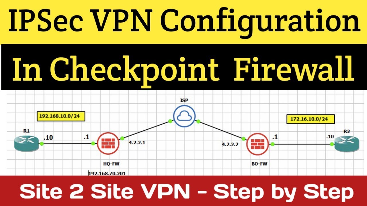 Day-08 | Configure Site to Site IPSec VPN in Checkpoint Firewall  R80