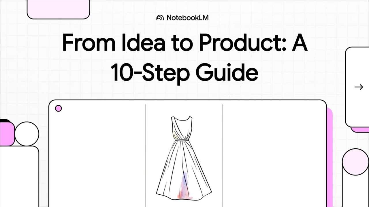 AIO Module 3: PRODUCT |  From Idea to Product