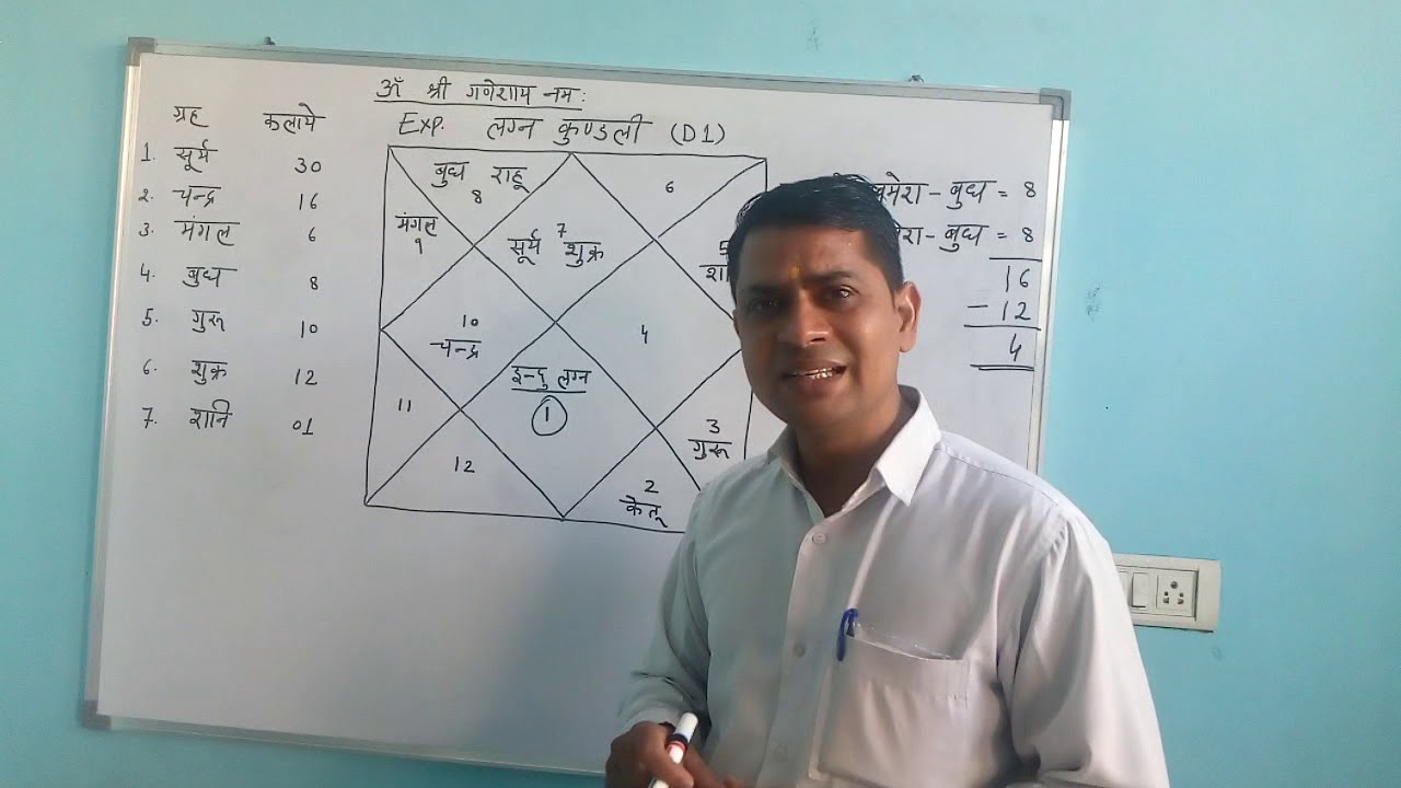 (No. 53) Indu Lagna aur  Dhan Lagna / इन्दु लग्न / धन लग्न