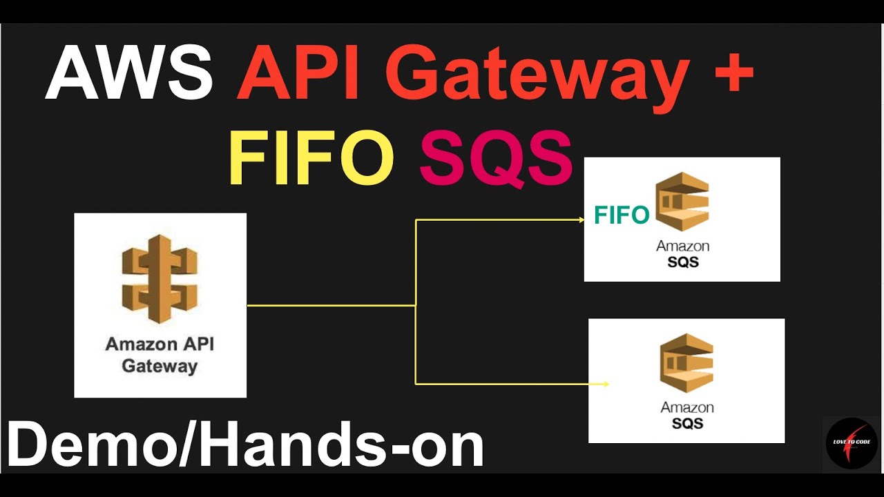 AWS API Gateway with  FIFO SQS