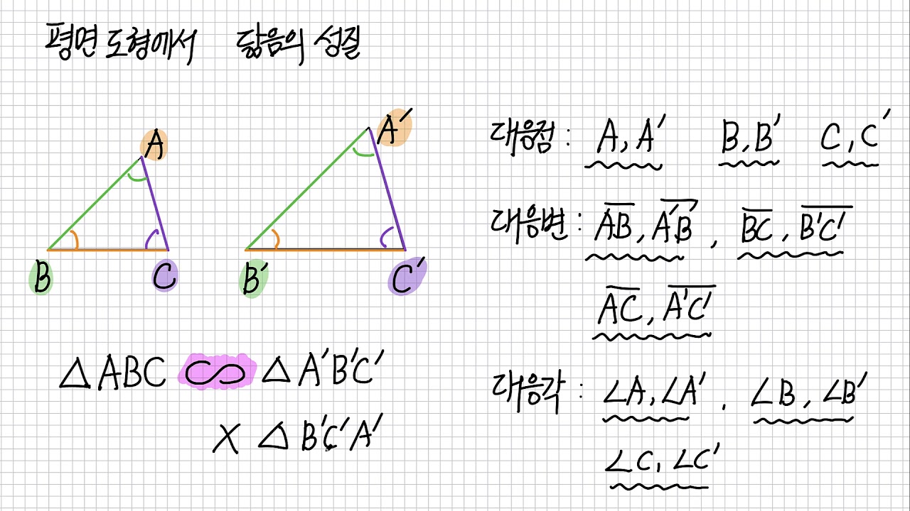 수학2-5-1. 도형의 닮음