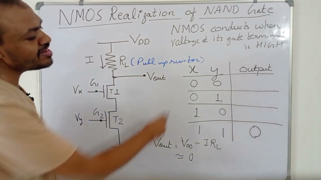 NMOS operation as NAND Gate | VLSI circuits | CMOS Design