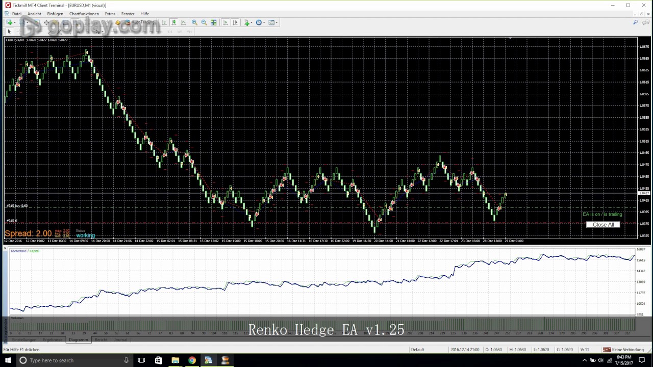 Forex Renko Hedge EA v1.25