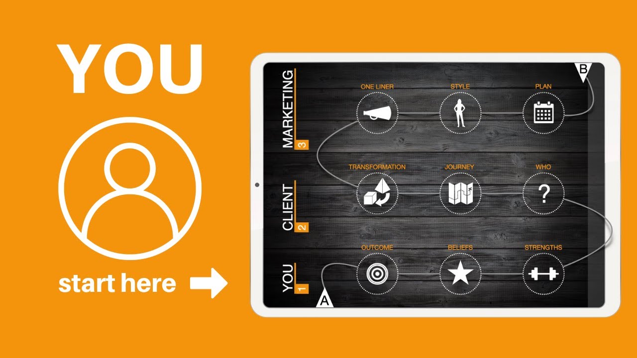 5.  YOU: Overview