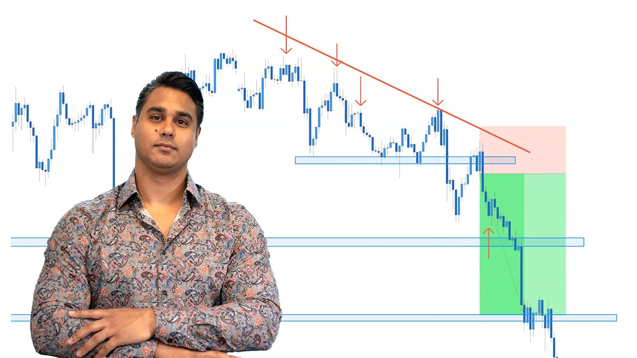A Simple 3 Step Price Action Strategy - Take Better Trades