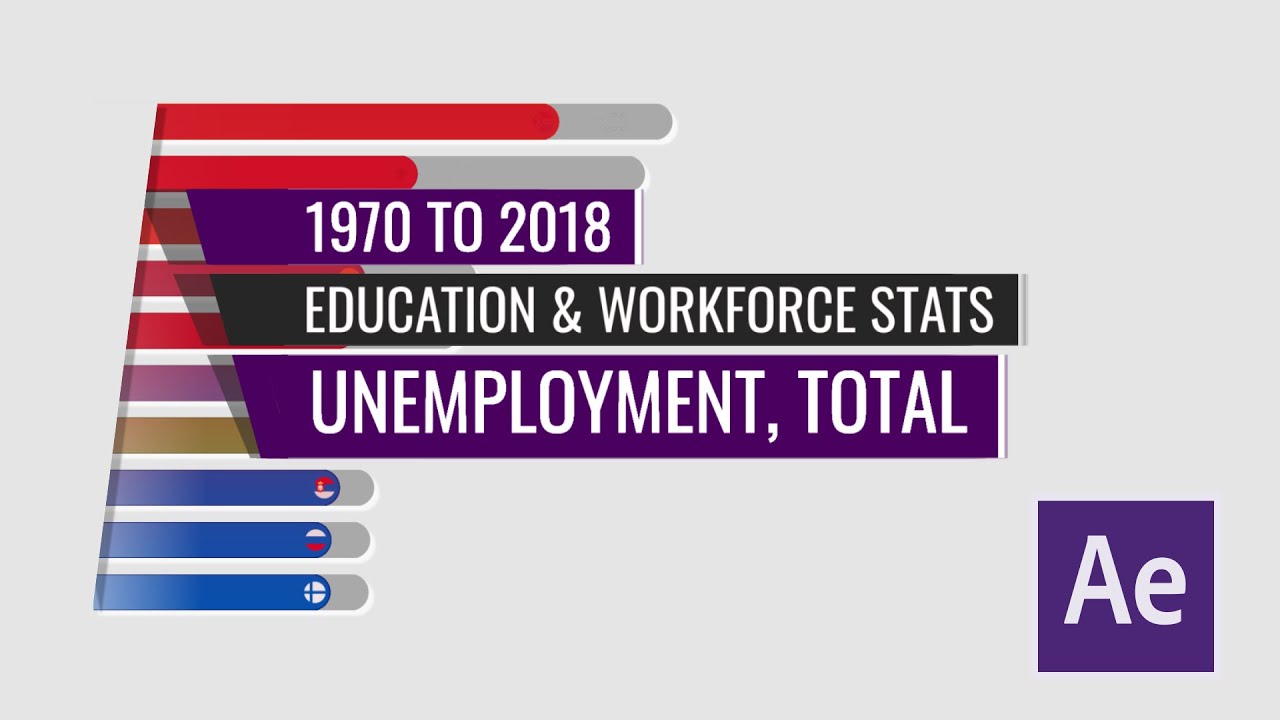 Countries by Total Unemployment 1970 to 2017 After Stats Bar Chart Race Animation