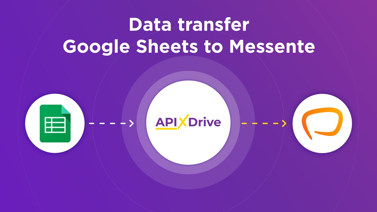 Google Sheets and Messente Integration | How to Get new row from Google Sheets to Messente