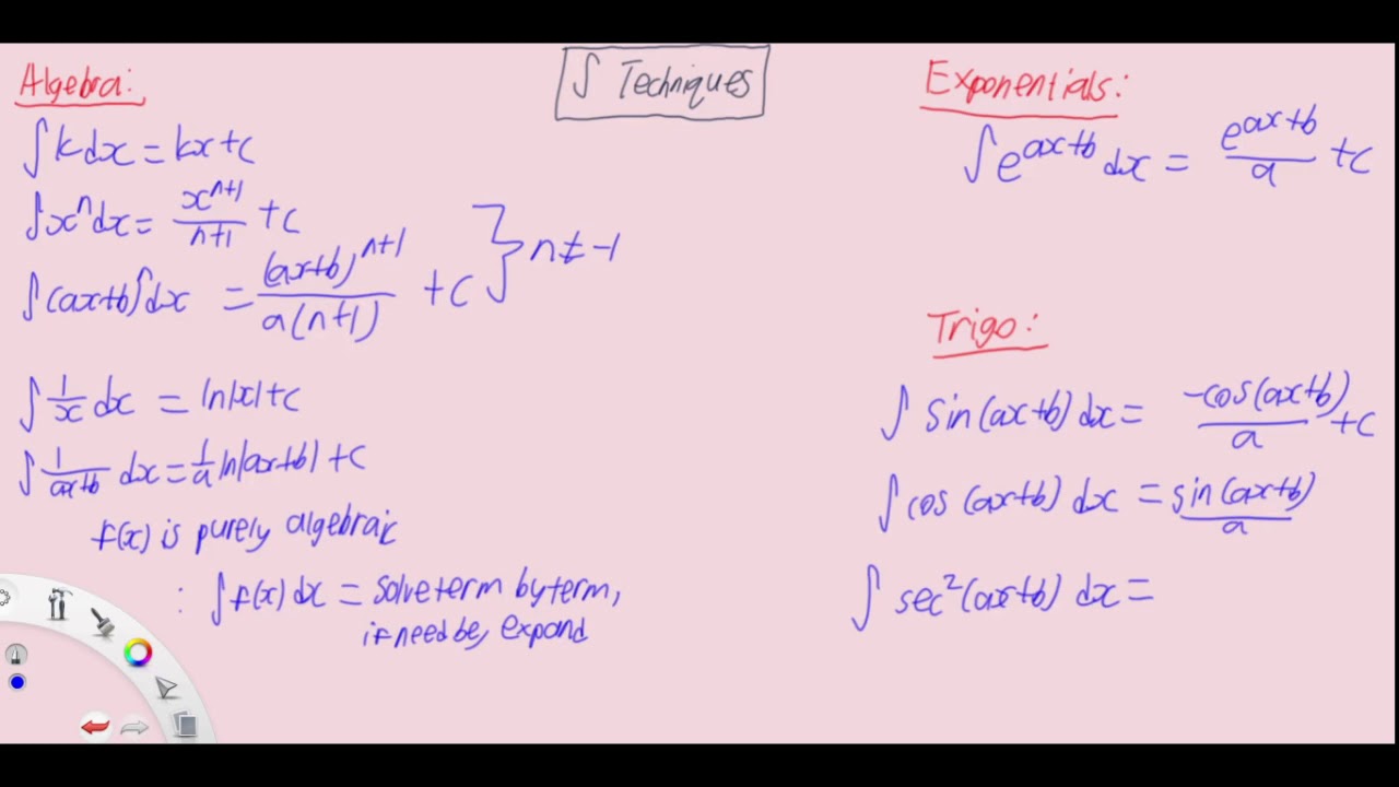 Crash Course/Summary: AMath Integration in 2:10 Minutes