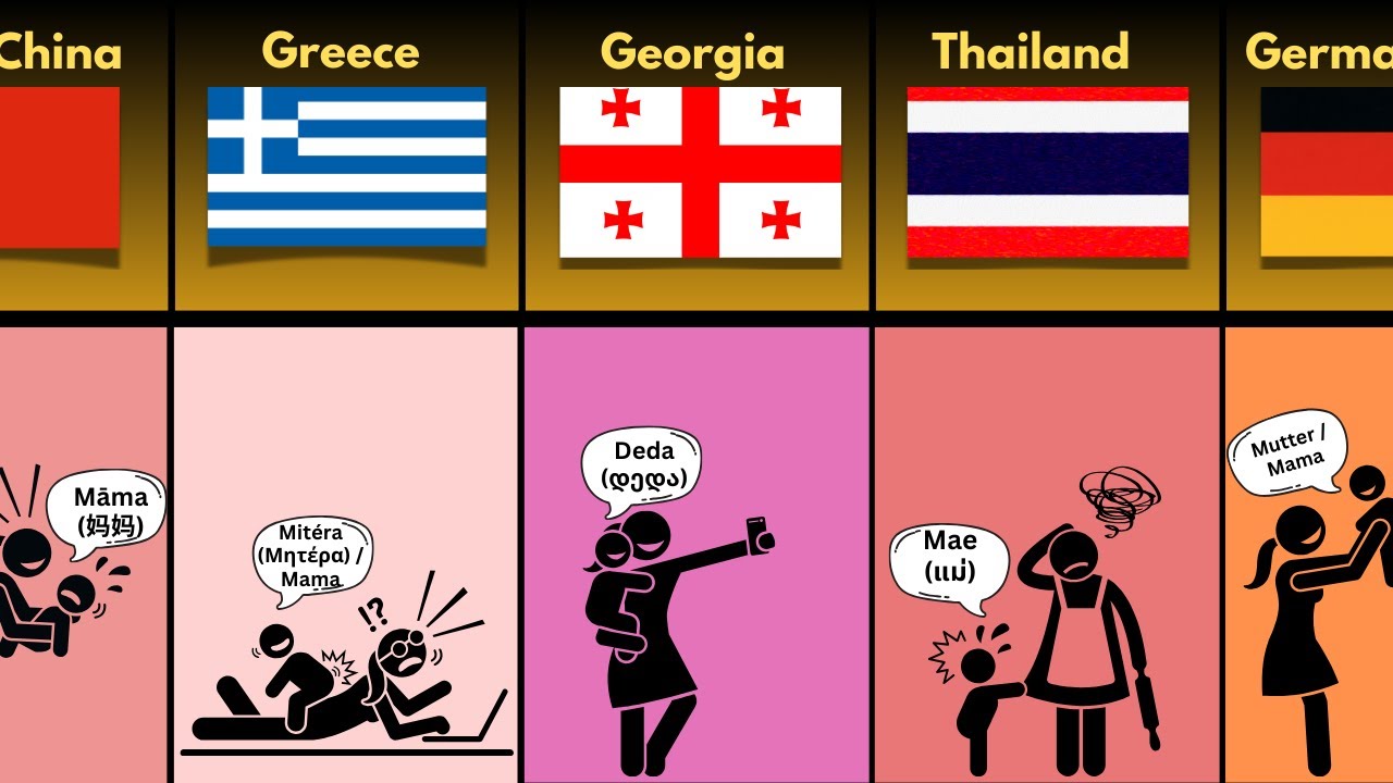 Comparison: How to Child Call Mother from Different Countries