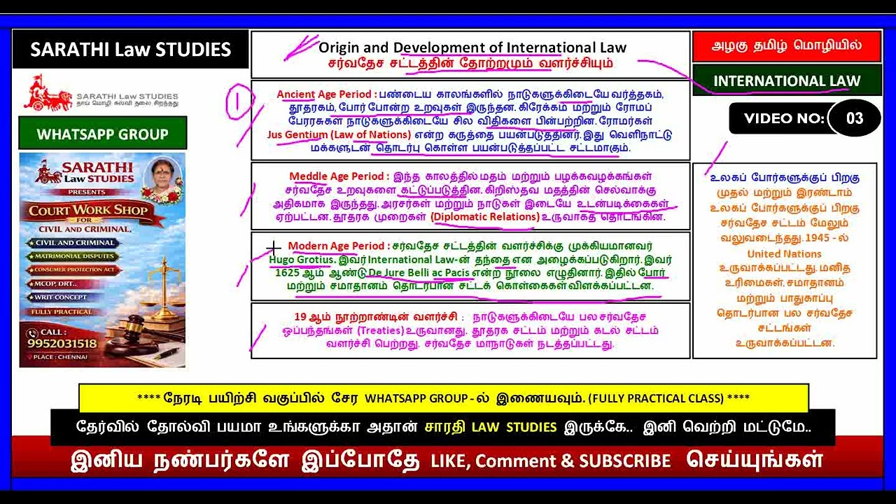 INTERNATIONAL LAW | ORIGIN AND DEVELOPMENT OF INTERNATIONAL LAW