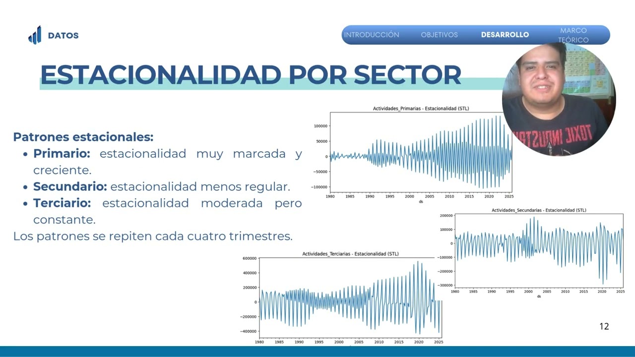 Análisis de la relación entre el Producto Interno Bruto en México y los Sectores Económicos