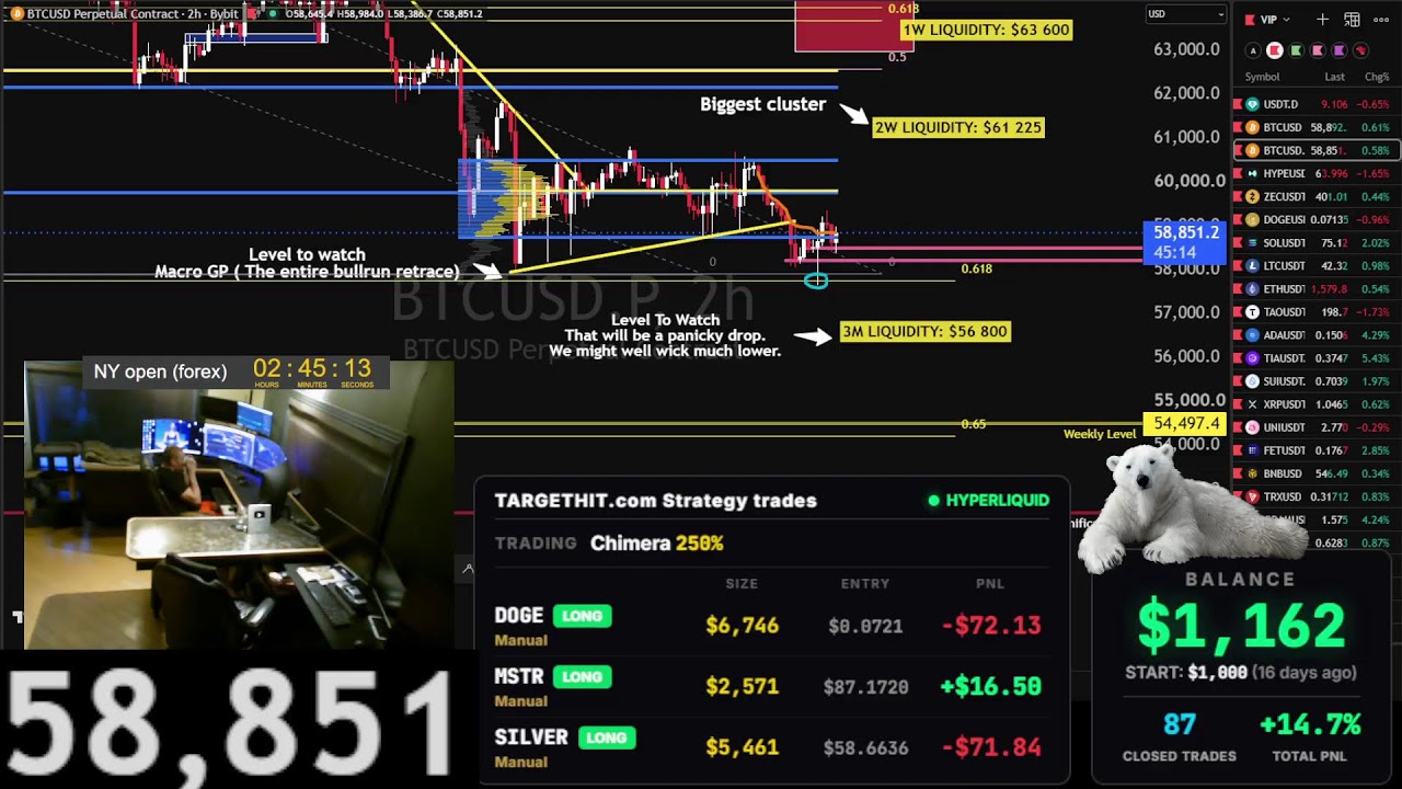 Live Bitcoin Trading 24/7