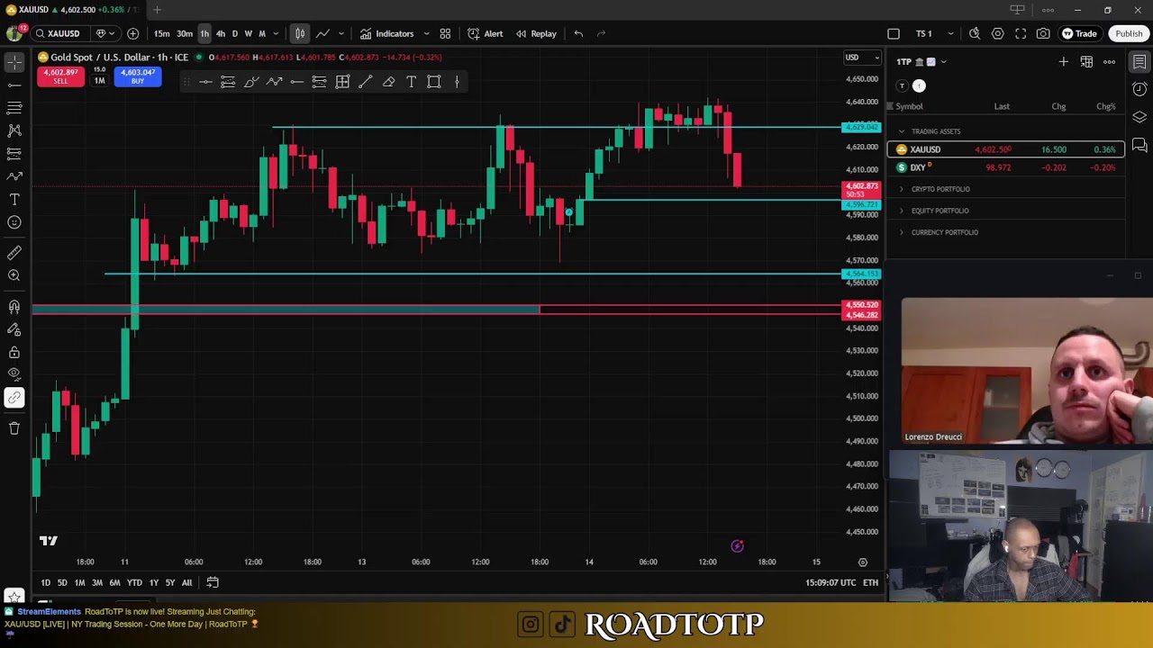 XAU/USD [LIVE] | NY Trading Session - One More Day | RoadToTP 🏆☔️