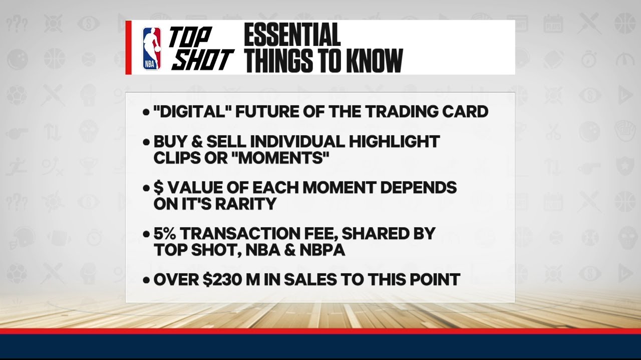 NBA Top Shot Primer | Tim & Friends