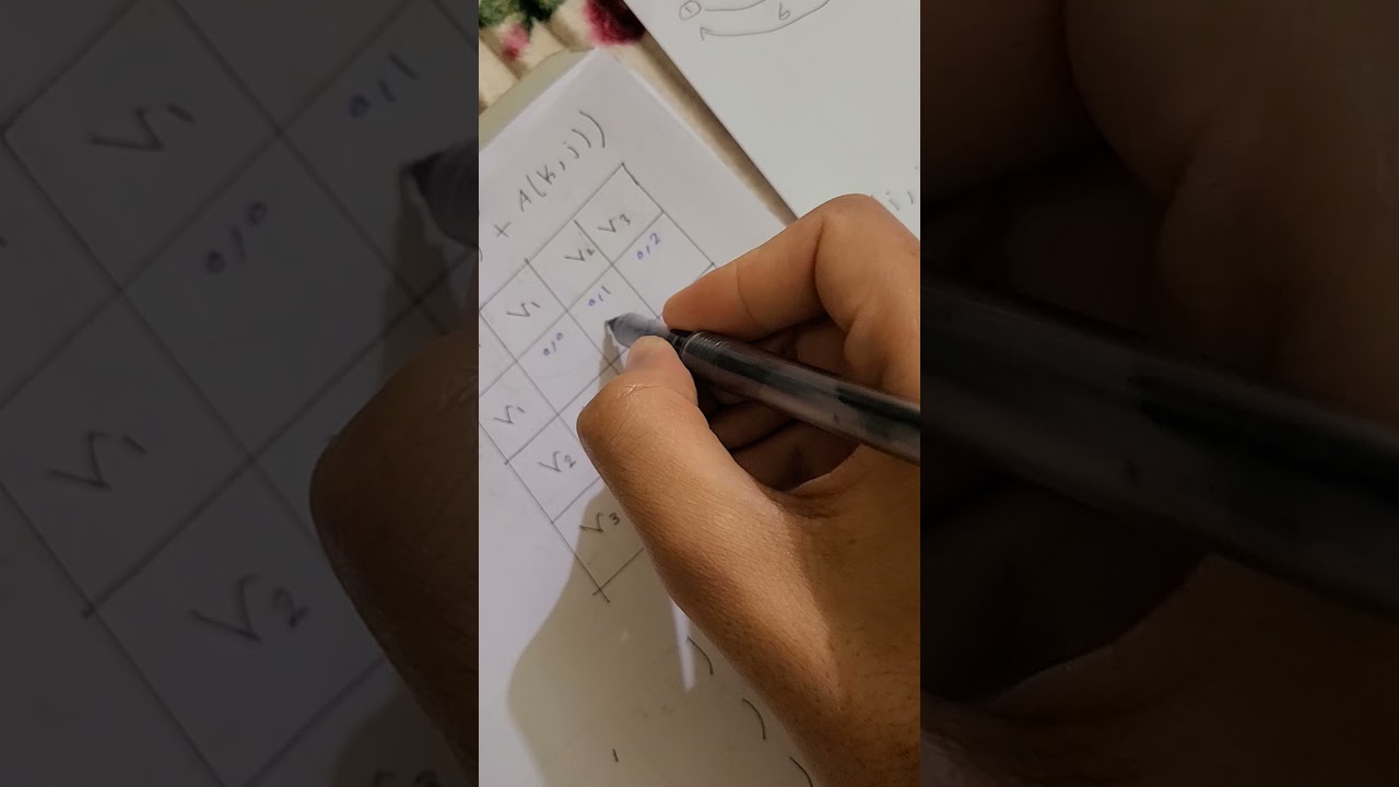 شرح خوارزمية موضوع Floyd algorithm