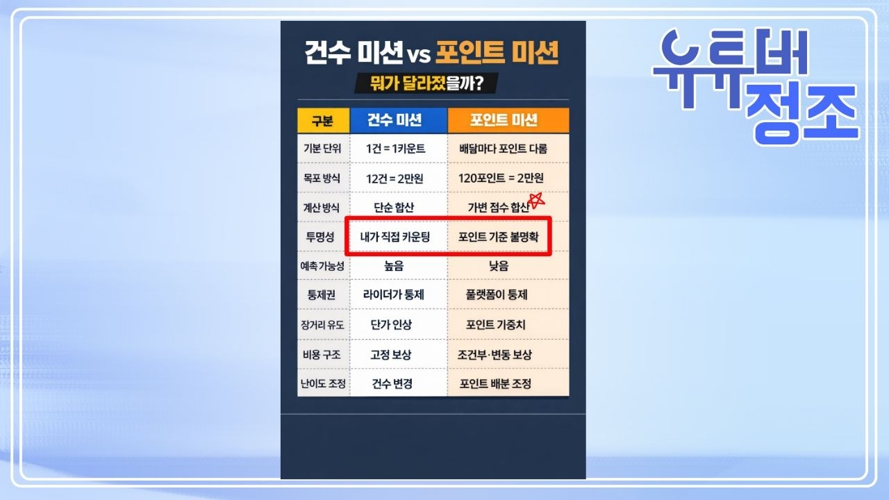 드디어, 법률 통과로 